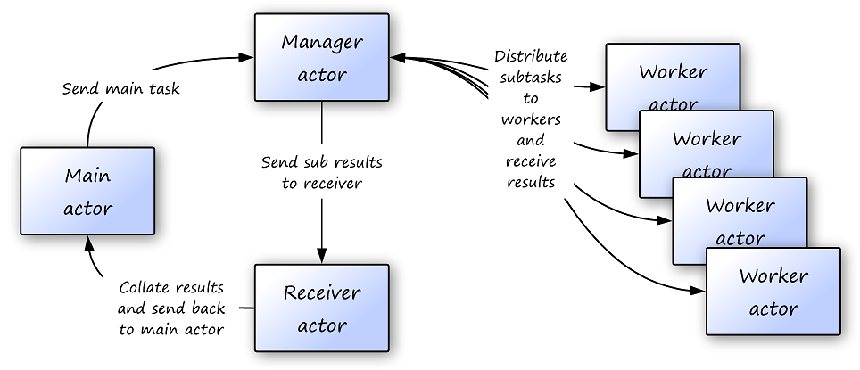 Fig13 01