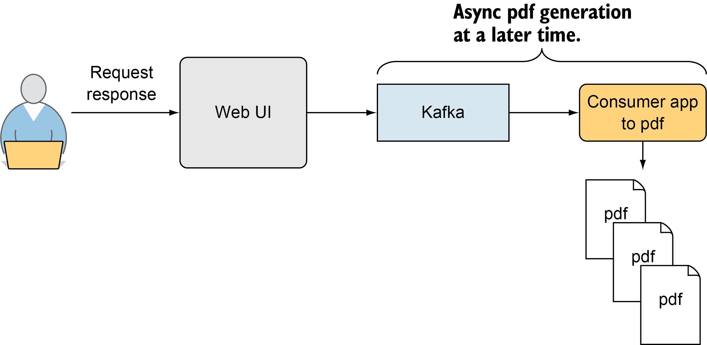 11 Schema registry - Kafka in Action