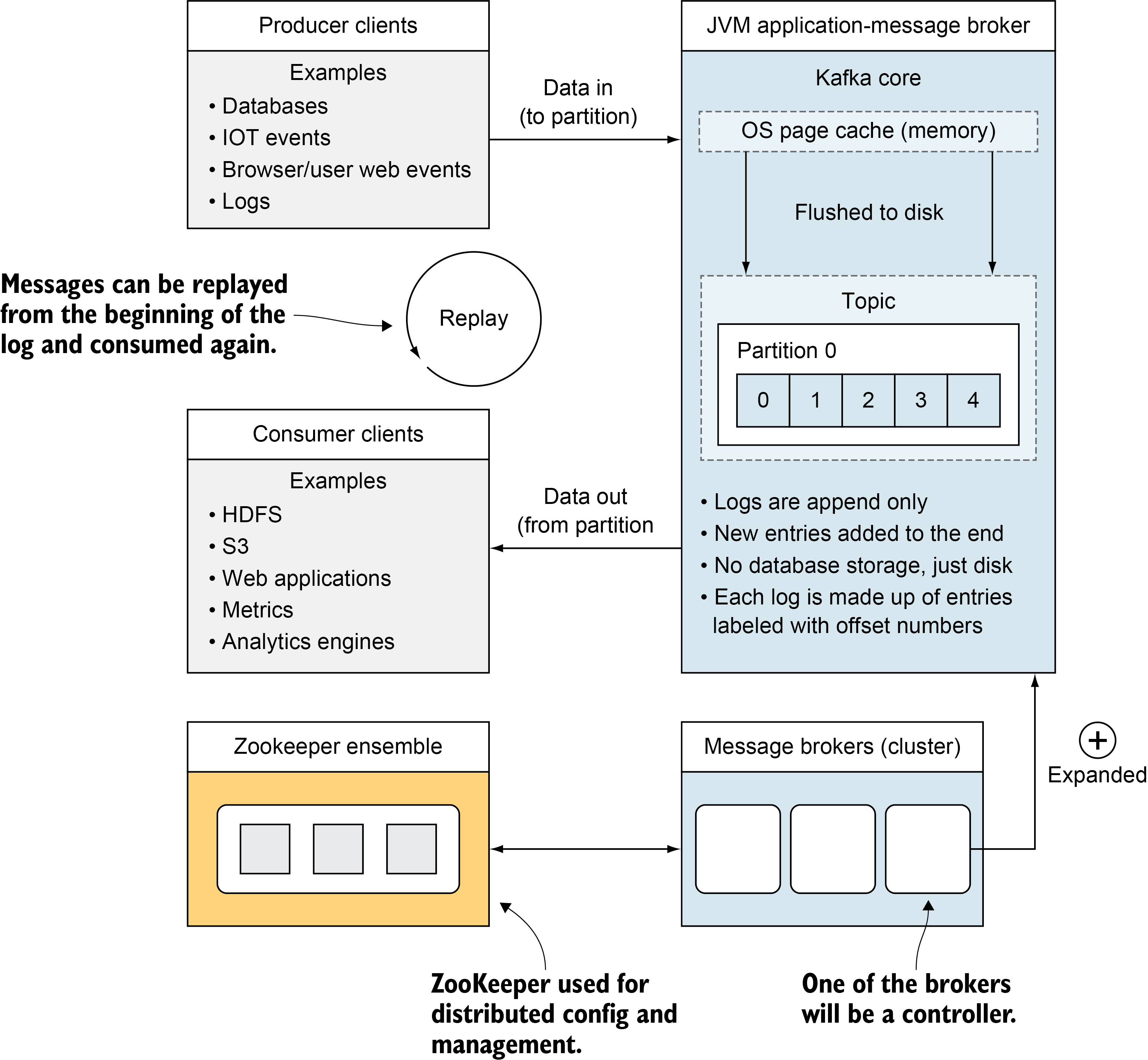 Producers in Context