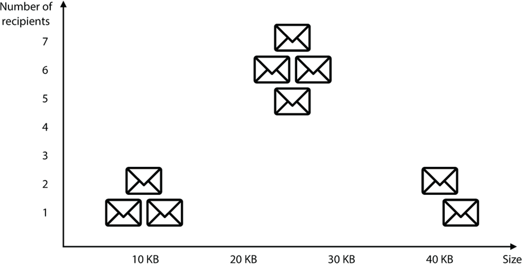 Grokking Machine Learning, Second Edition