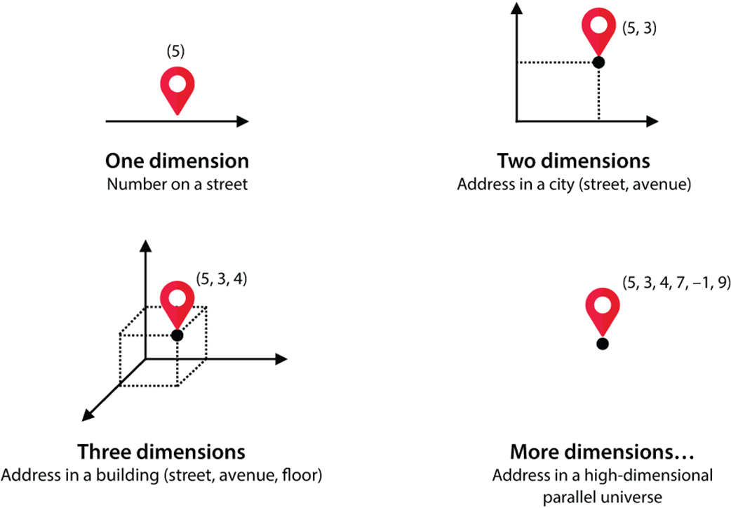 Grokking Machine Learning, Second Edition