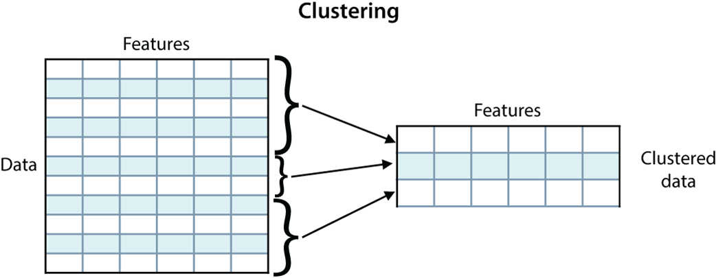 Grokking Machine Learning, Second Edition