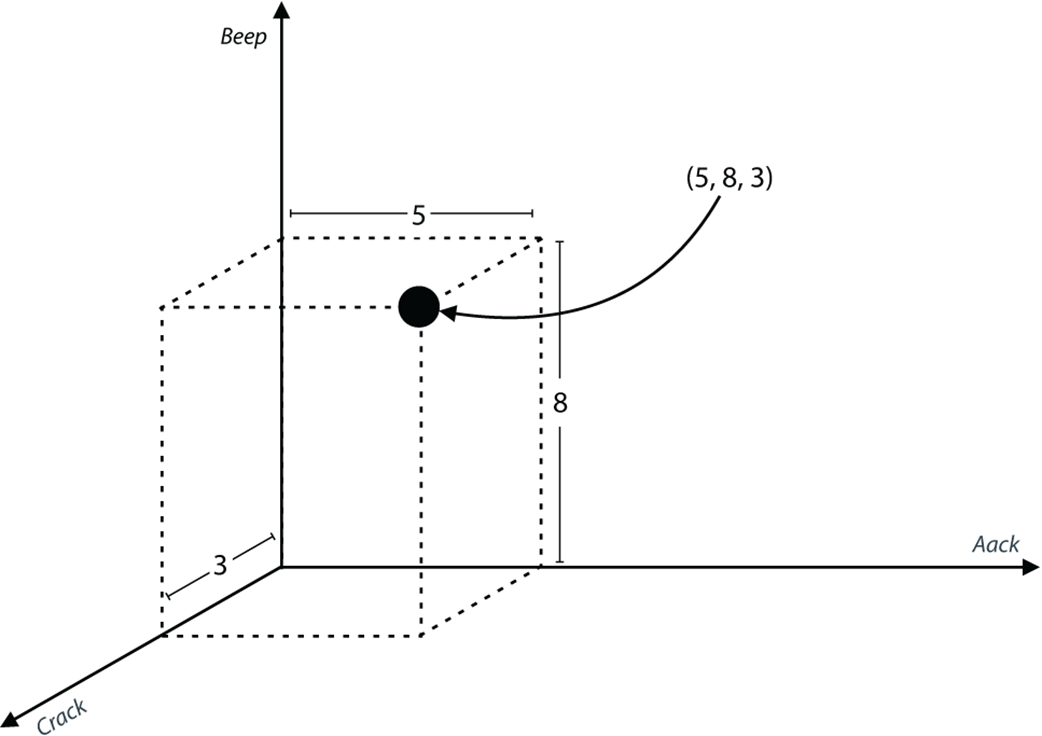 Grokking Machine Learning, Second Edition