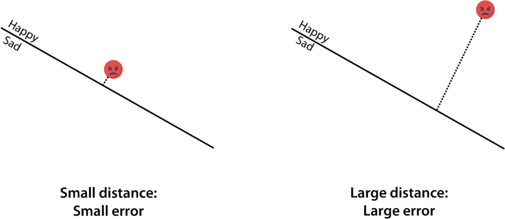 Grokking Machine Learning, Second Edition
