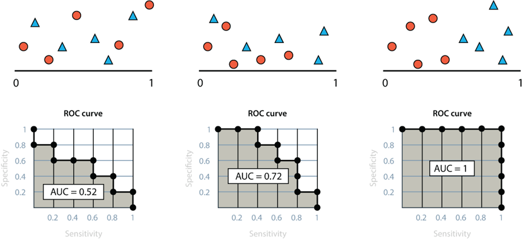 Grokking Machine Learning, Second Edition
