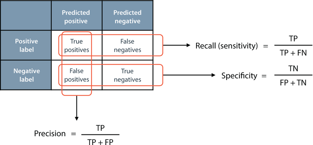 Grokking Machine Learning, Second Edition