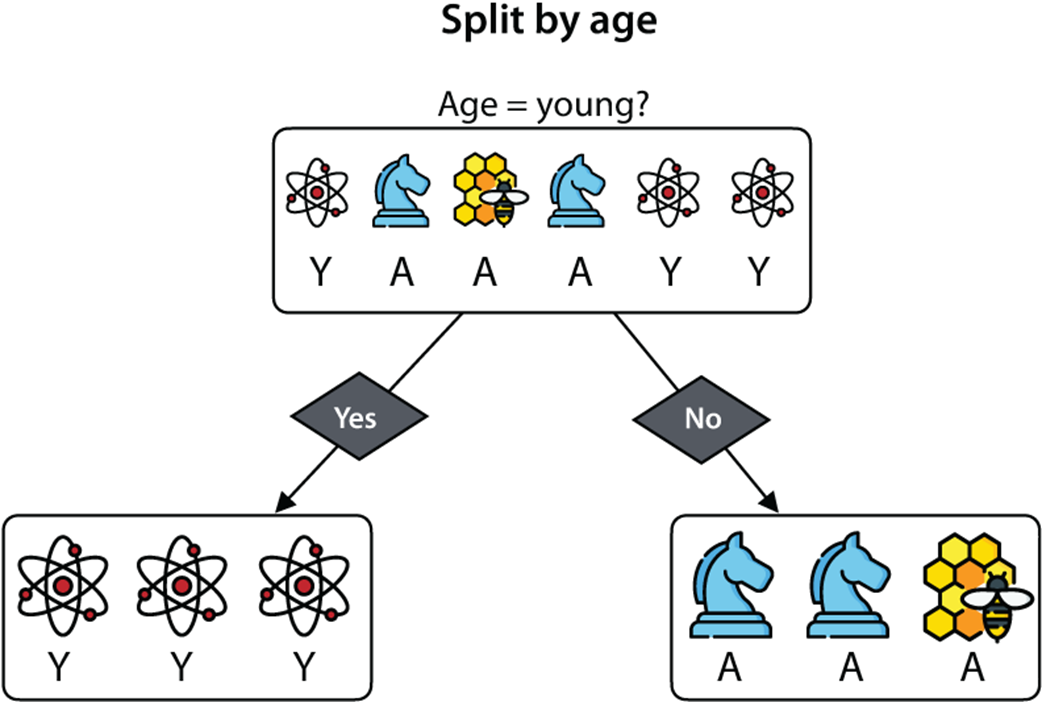 Grokking Machine Learning, Second Edition