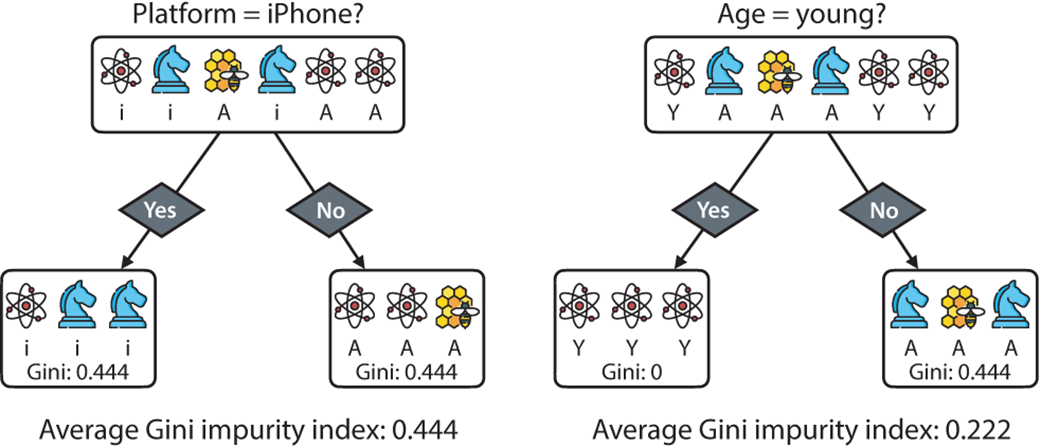 Grokking Machine Learning, Second Edition