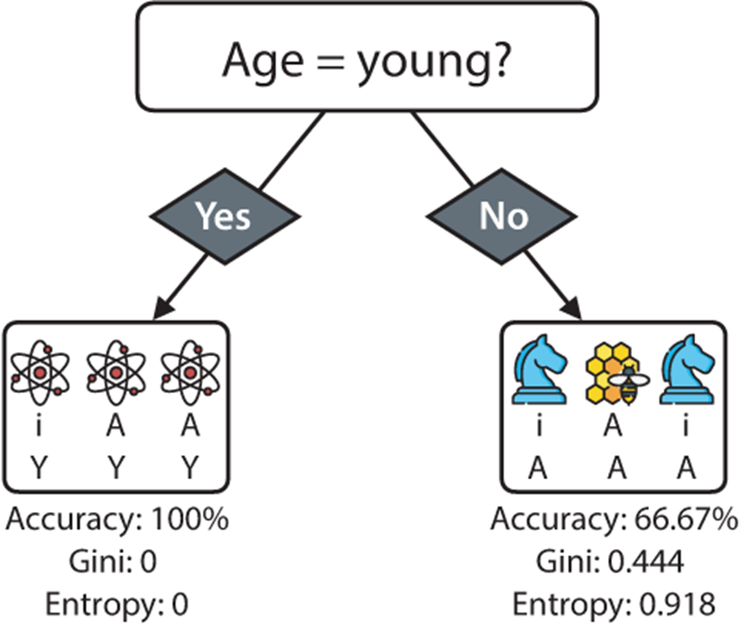 Grokking Machine Learning, Second Edition