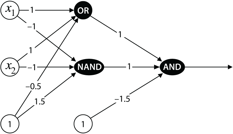 Grokking Machine Learning, Second Edition