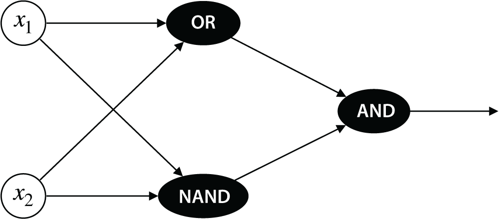 Grokking Machine Learning, Second Edition