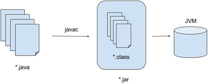 1 What is Scala and why it matters · Get Programming with Scala