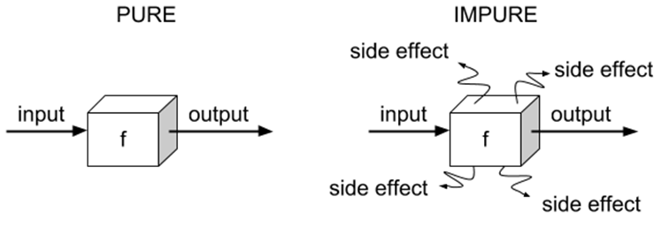 Pure javascript. Pure function. Virtual c++. Pure function. Pure функционал.