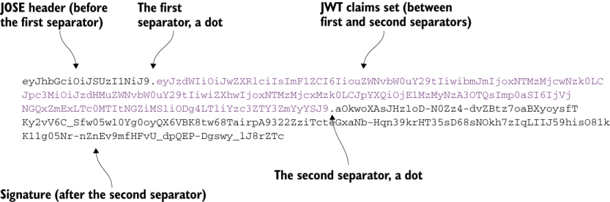 Appendix B. JSON Web Token · Microservices Security in Action