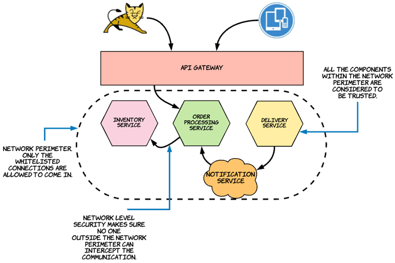 Microservices In Action | Spring Microservices in Action, Second ...