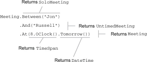 Extend Sealed Class in C# Using Extension Method - A Simple Approach