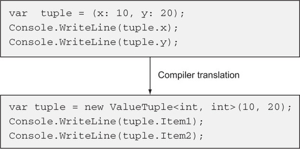 Named Tuples Namedtuples In Python