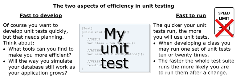 Using In-Memory Databases For Unit Testing Ef Core Applications – GAMEZH