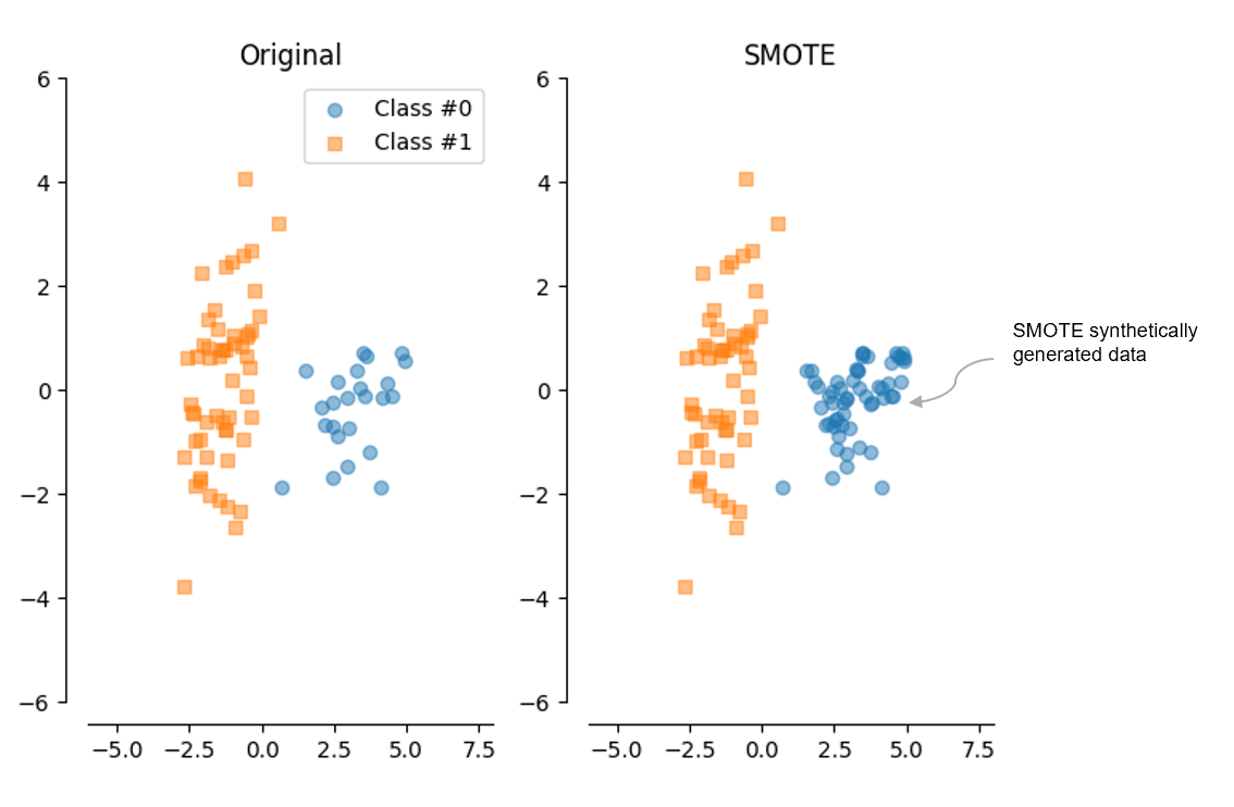 7 Selected Supervised Learning Algorithms - Machine Learning Algorithms in  Depth MEAP V09