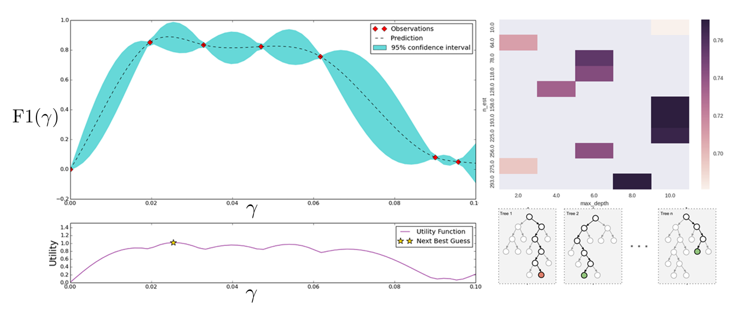 7 Selected Supervised Learning Algorithms - Machine Learning Algorithms in  Depth MEAP V09