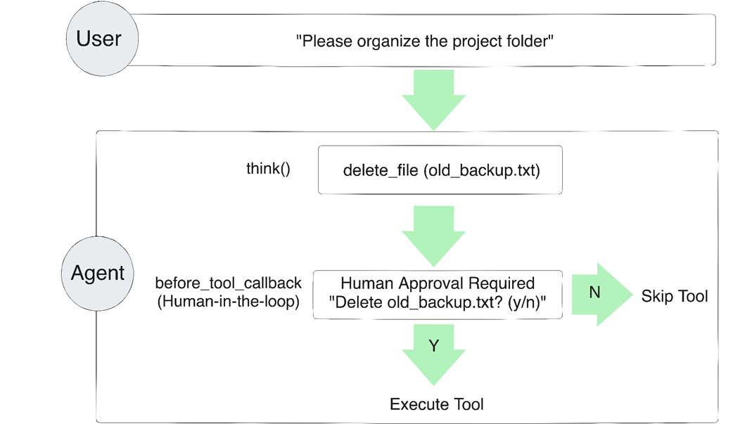Build an AI Agent (From Scratch)