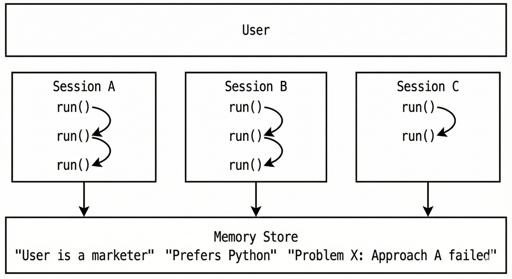 Build an AI Agent (From Scratch)