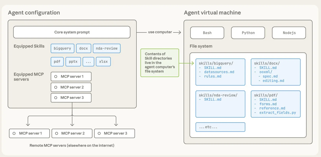 Build an AI Agent (From Scratch)