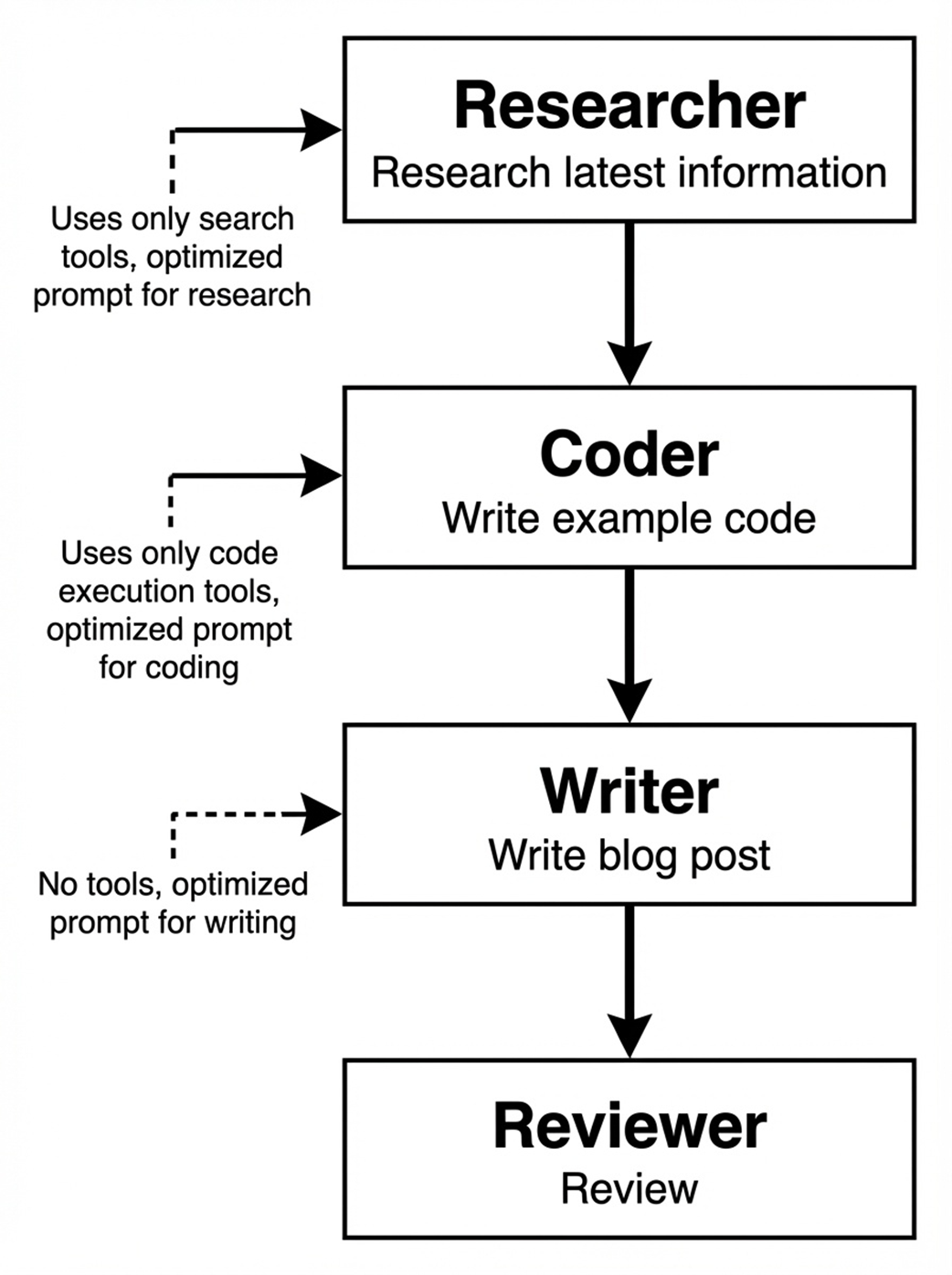 Build an AI Agent (From Scratch)