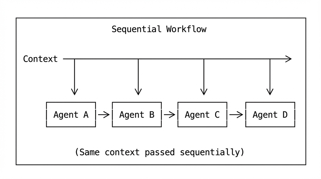 Build an AI Agent (From Scratch)
