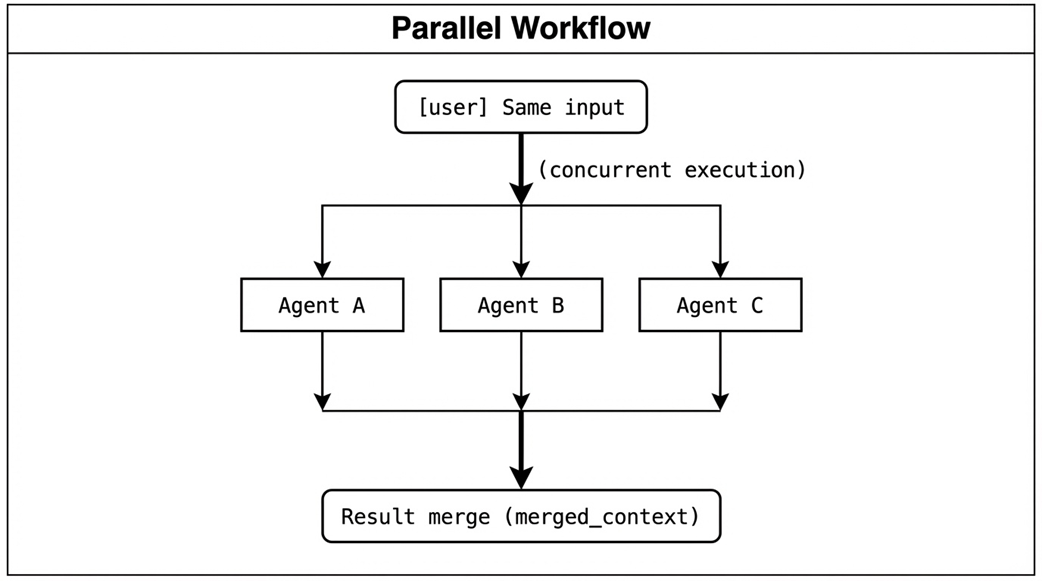 Build an AI Agent (From Scratch)