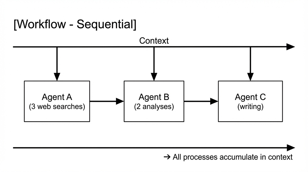 Build an AI Agent (From Scratch)