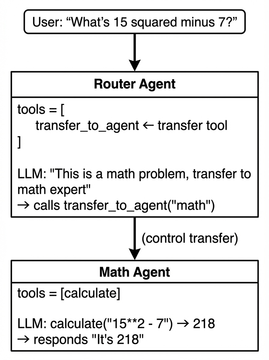 Build an AI Agent (From Scratch)