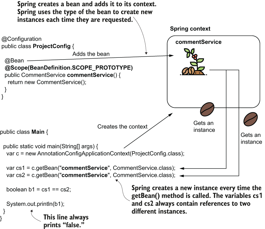 Spring get bean. Spring bean. протокол bean. spring bean lifecycle. bean scope spring объяснение.