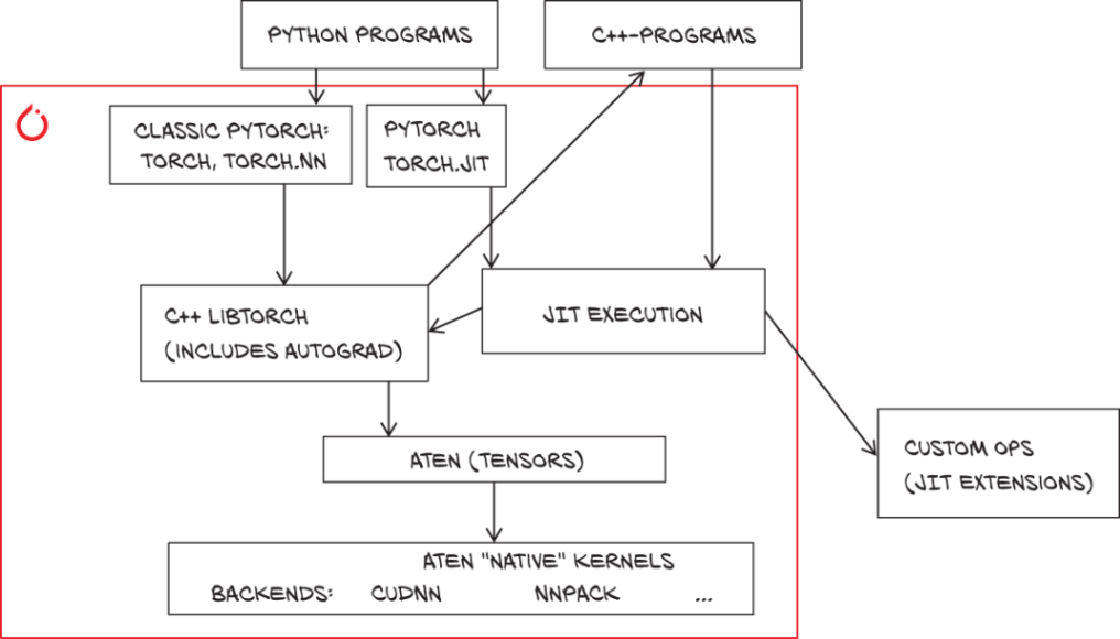 https://drek4537l1klr.cloudfront.net/stevens2/Figures/CH15_F04_Stevens2_GS.png