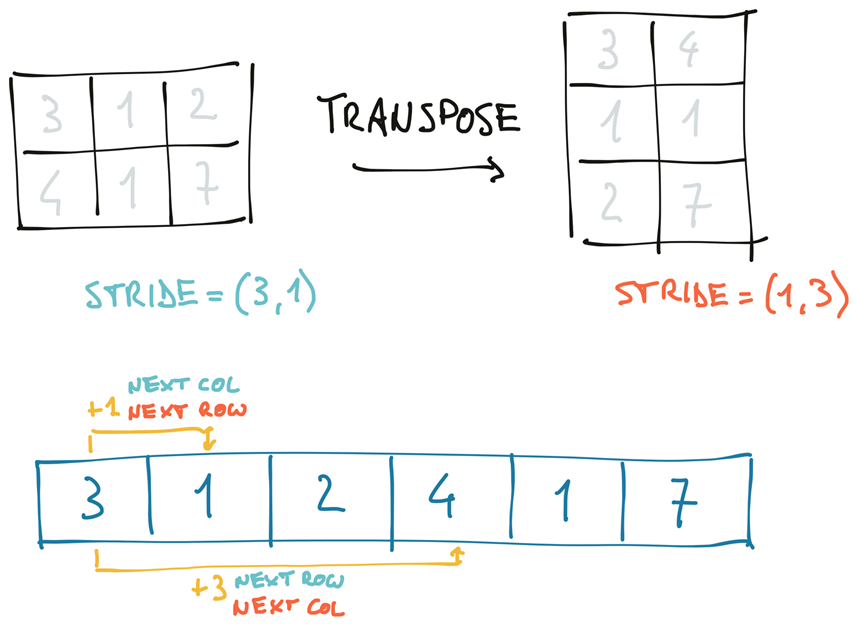 3 It Starts with a Tensor · Deep Learning with PyTorch