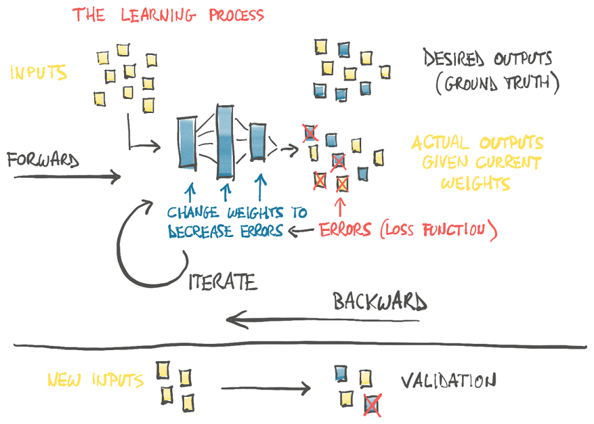 p1ch1learningprocess
