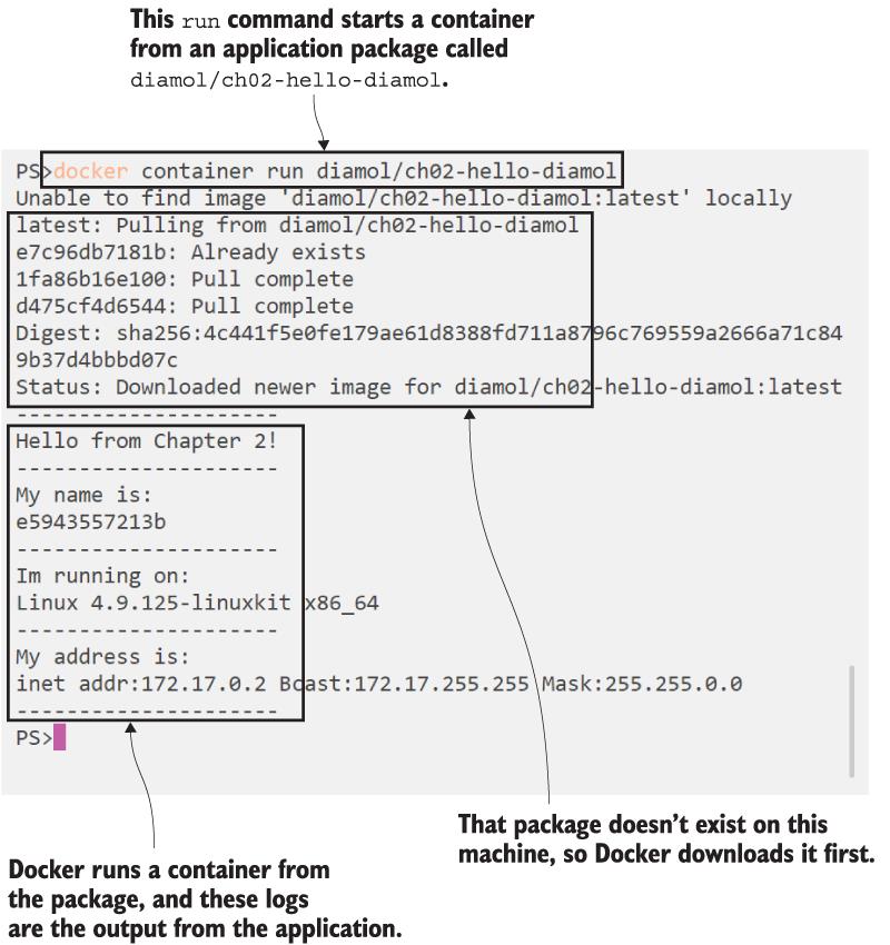 2 Understanding Docker and running Hello World · Learn Docker in a ...