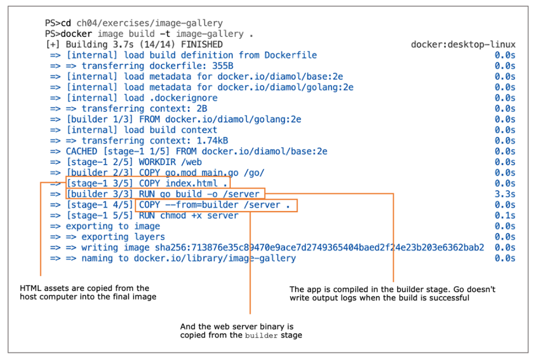 Learn Docker in a Month of Lunches, Second Edition