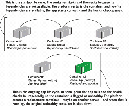 Learn Docker in a Month of Lunches, Second Edition
