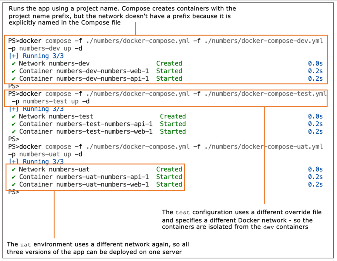 Learn Docker in a Month of Lunches, Second Edition