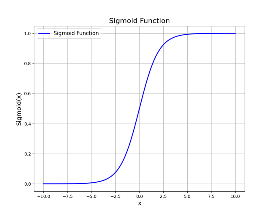 Statistics Every Programmer Needs