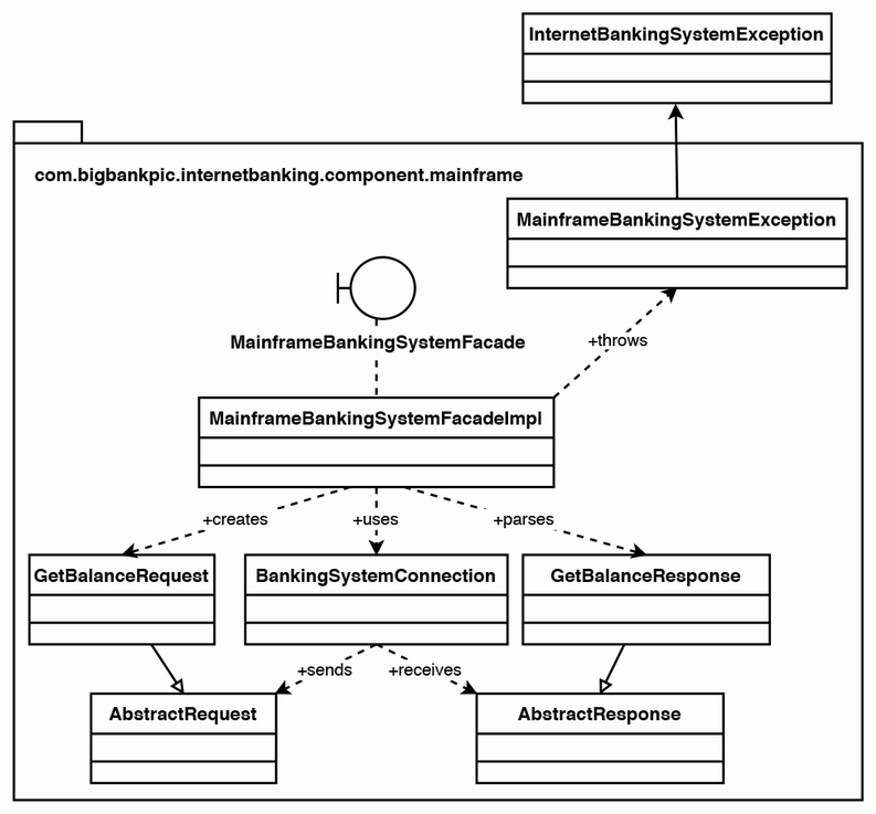 Appendix C. C4 Model · Acing the System Design Interview