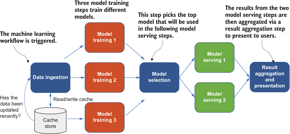 07-14
