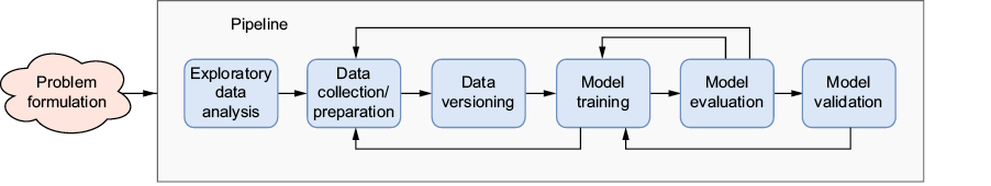 A diagram of a data processing process

AI-generated content may be incorrect.