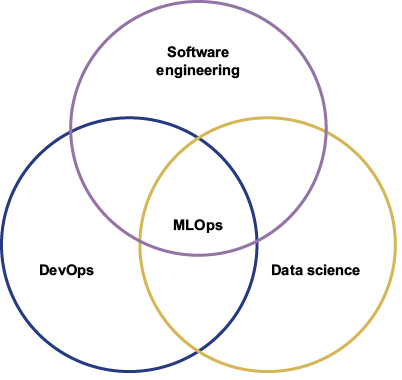 A diagram of software engineering

AI-generated content may be incorrect.