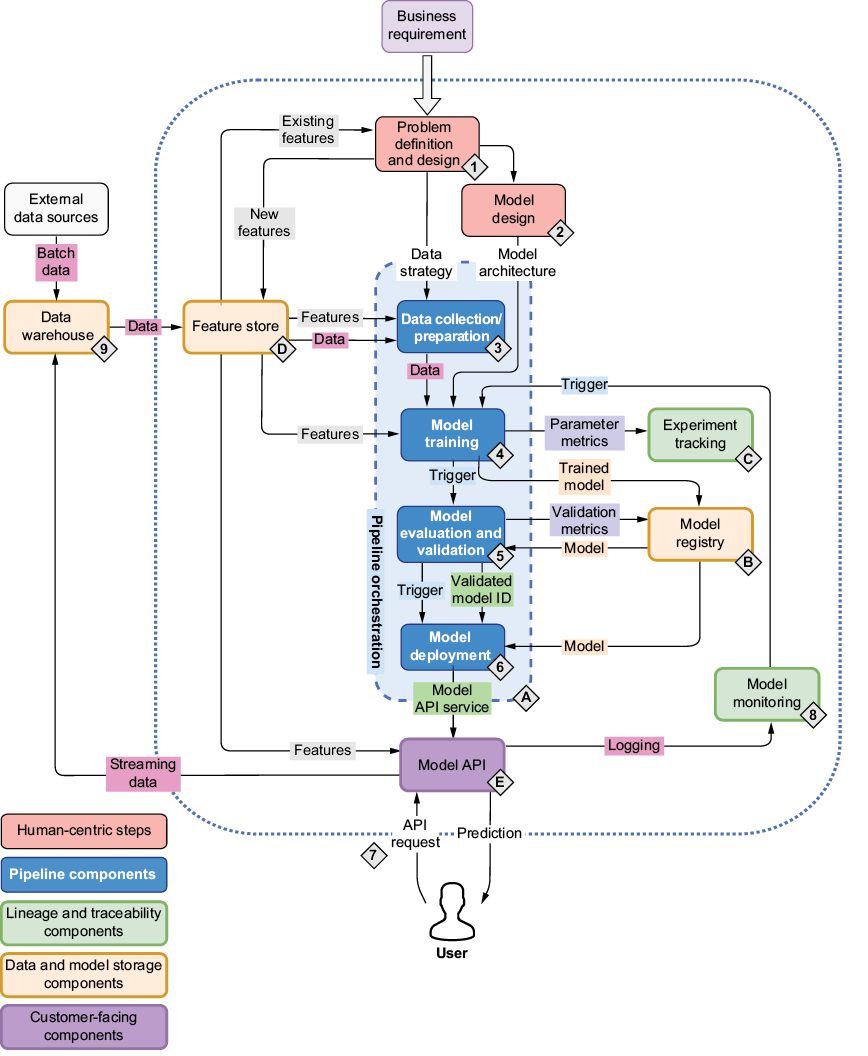 A computer screen shot of a diagram

AI-generated content may be incorrect.