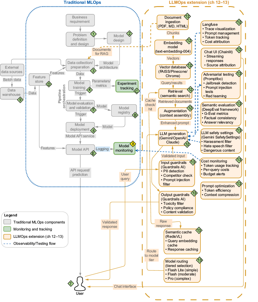 A diagram of a computer

AI-generated content may be incorrect.