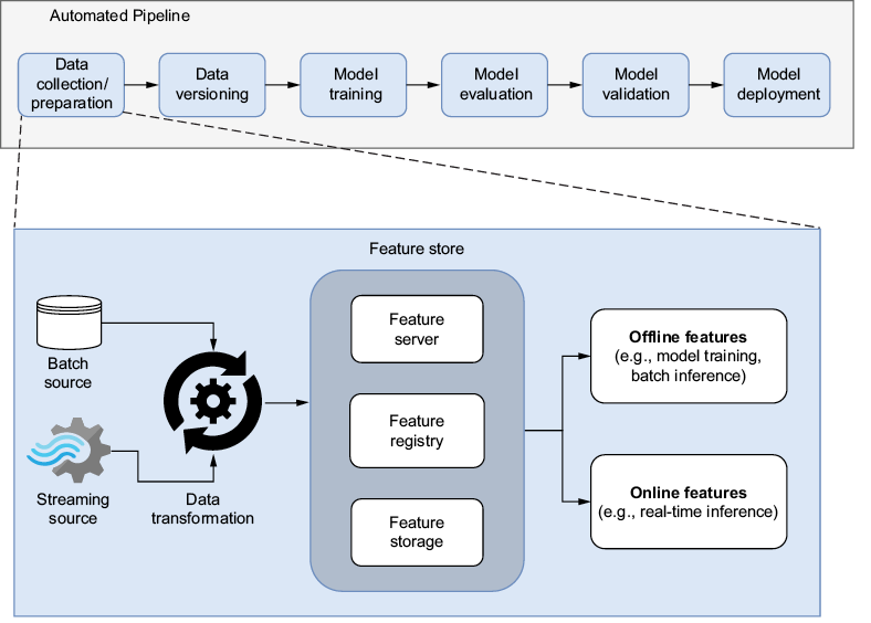 A diagram of a process flow

AI-generated content may be incorrect.