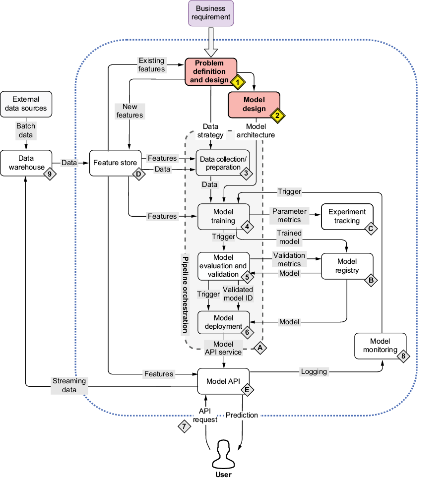 A screenshot of a computer

AI-generated content may be incorrect.