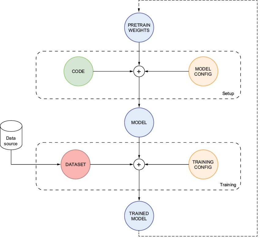 A screenshot of a computer

AI-generated content may be incorrect.